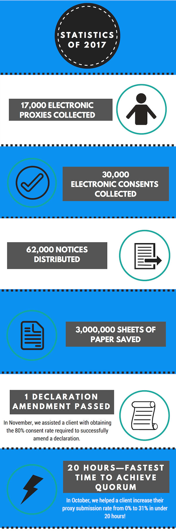 Infographic - GetQuorum's 2017 Year in Review