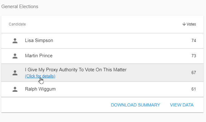 In action: How to get details on which proxy holders have authority to vote